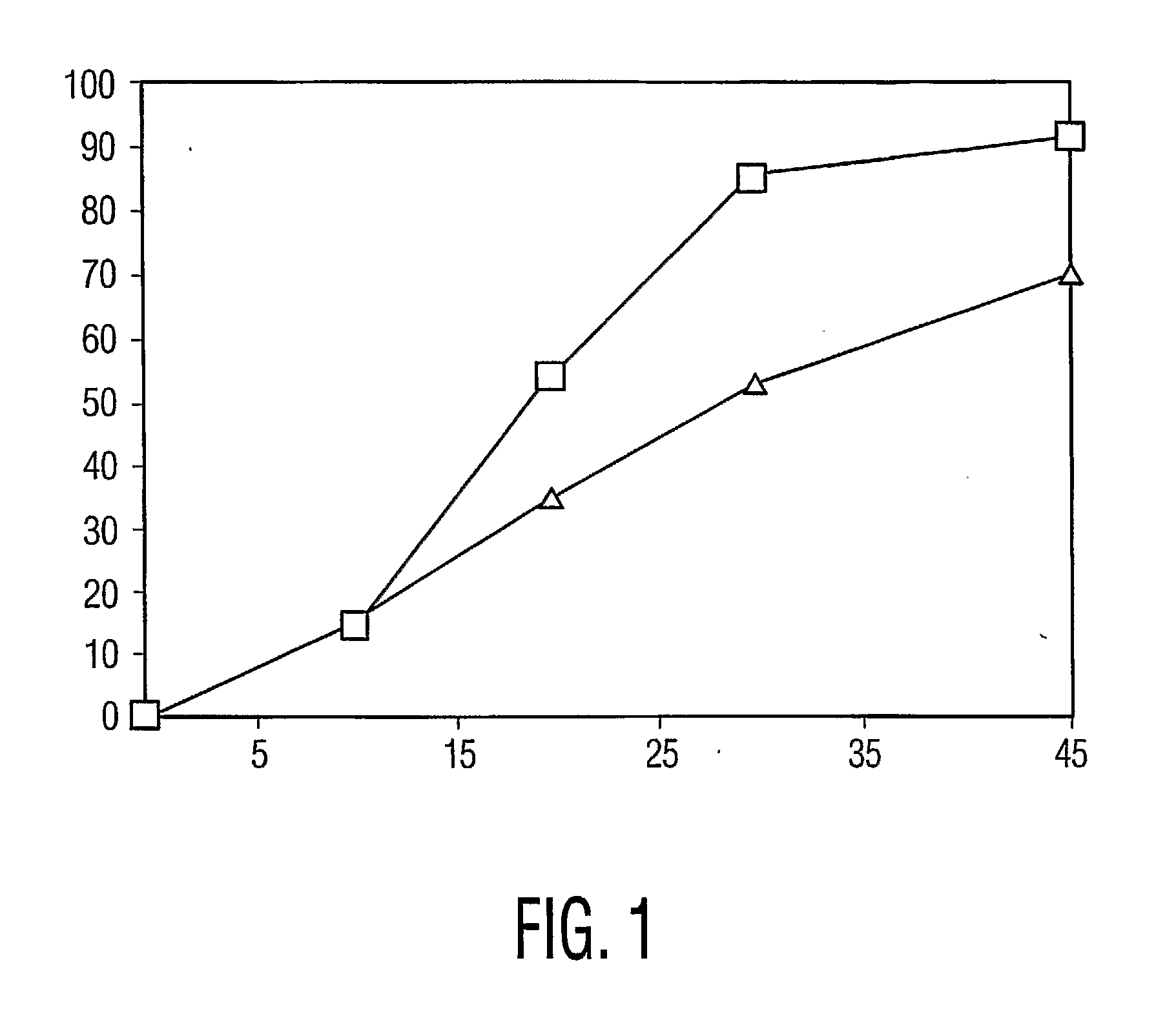 Dosage Form Having Polymorphic Stability