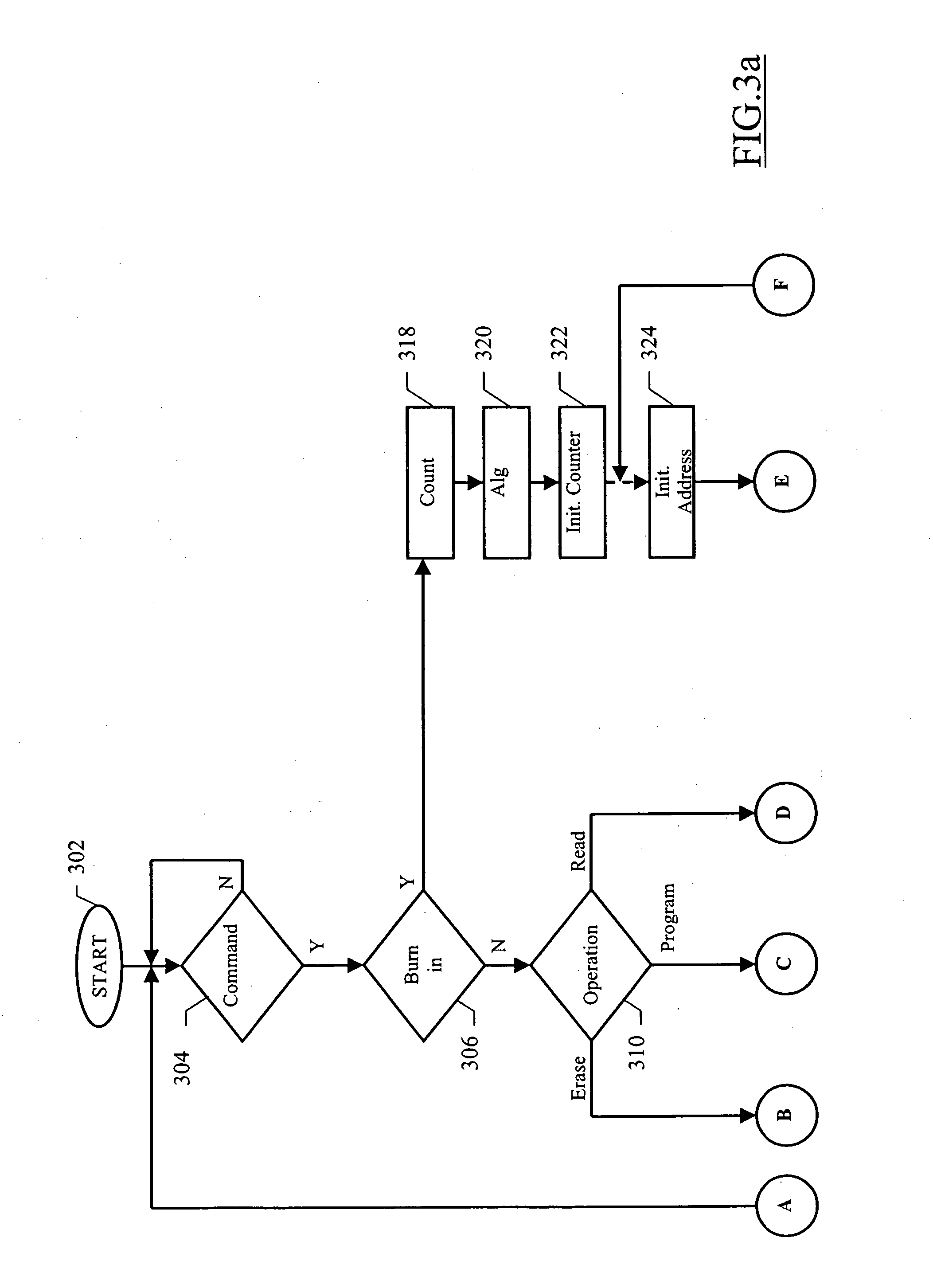 Non-volatile memory device supporting high-parallelism test at wafer level