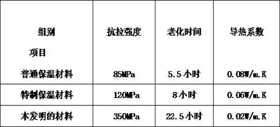 Liquid conveying pipe for construction engineering