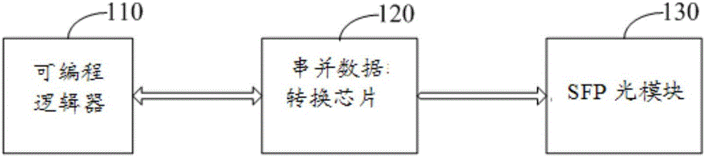 Communication apparatus and method based on SFP optical module