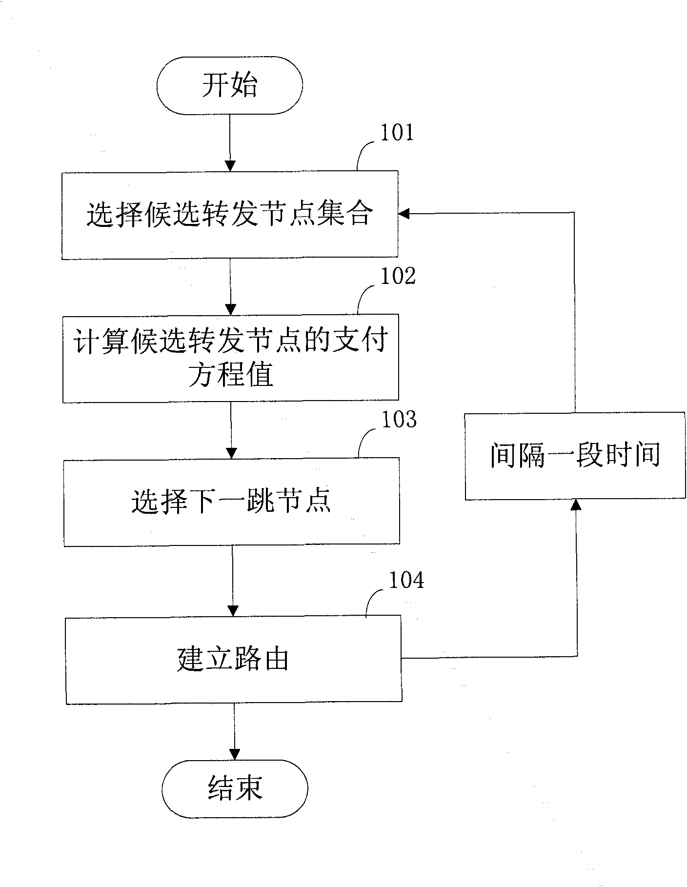 Wireless sensor network, routing method and node equipment