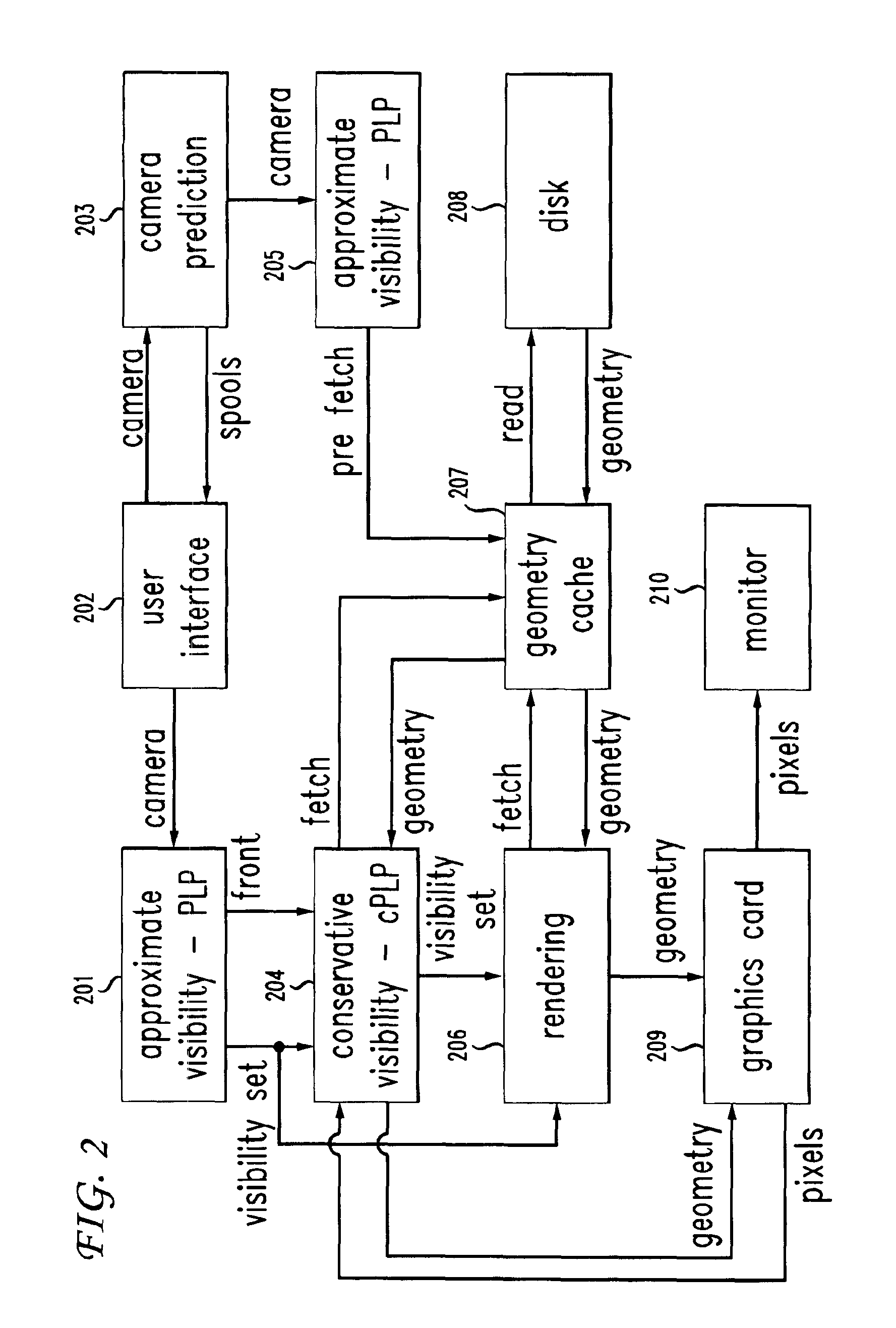 Method for out-of core rendering of large 3D models