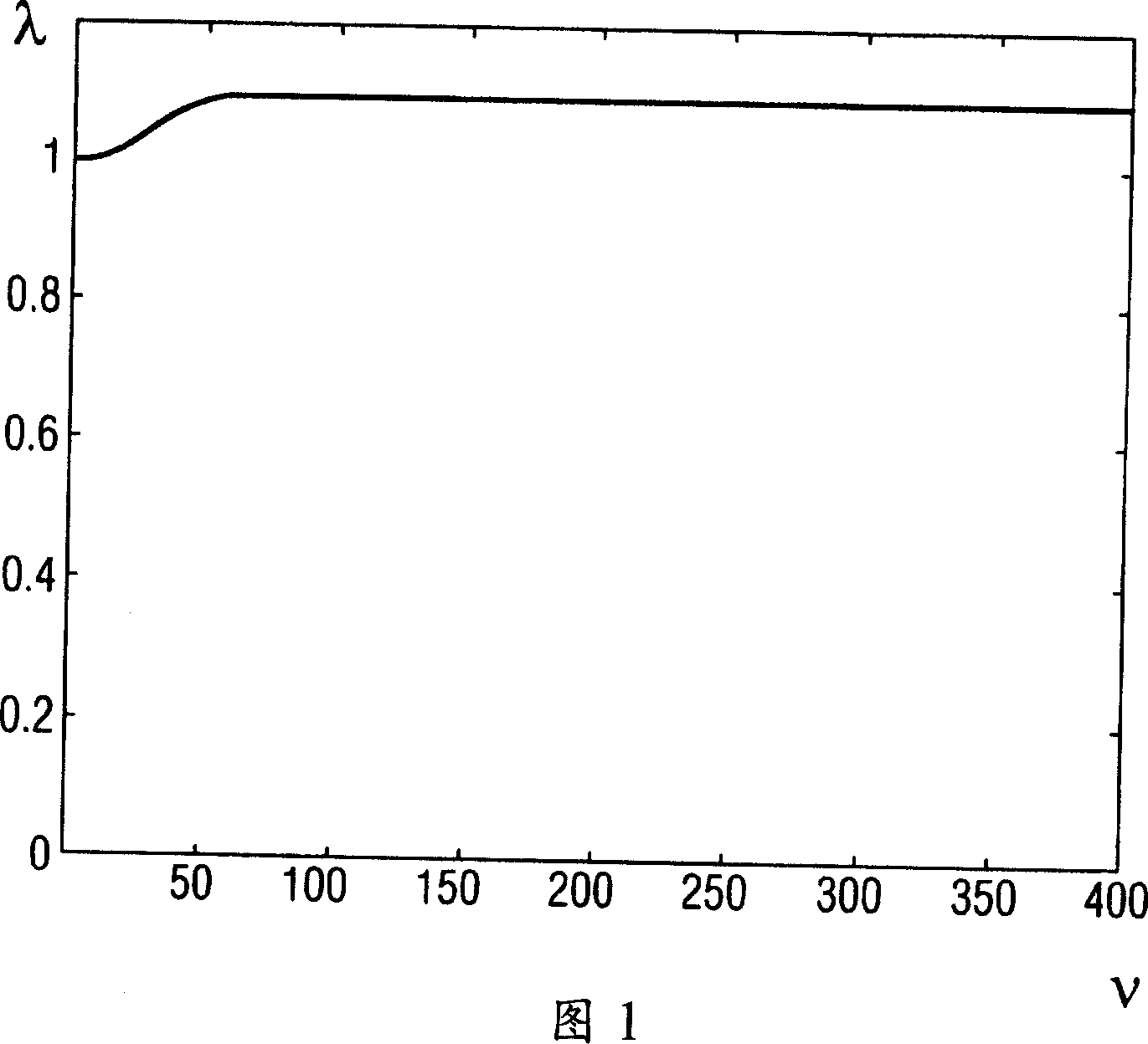 Method and device for improving the representation of ct recordings