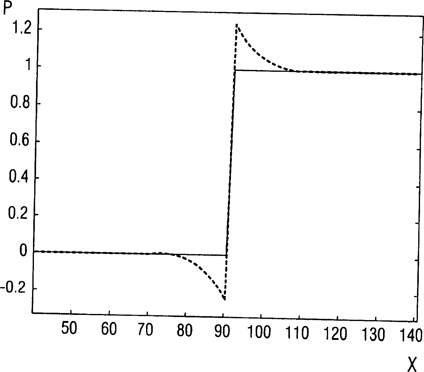 Method and device for improving the representation of ct recordings