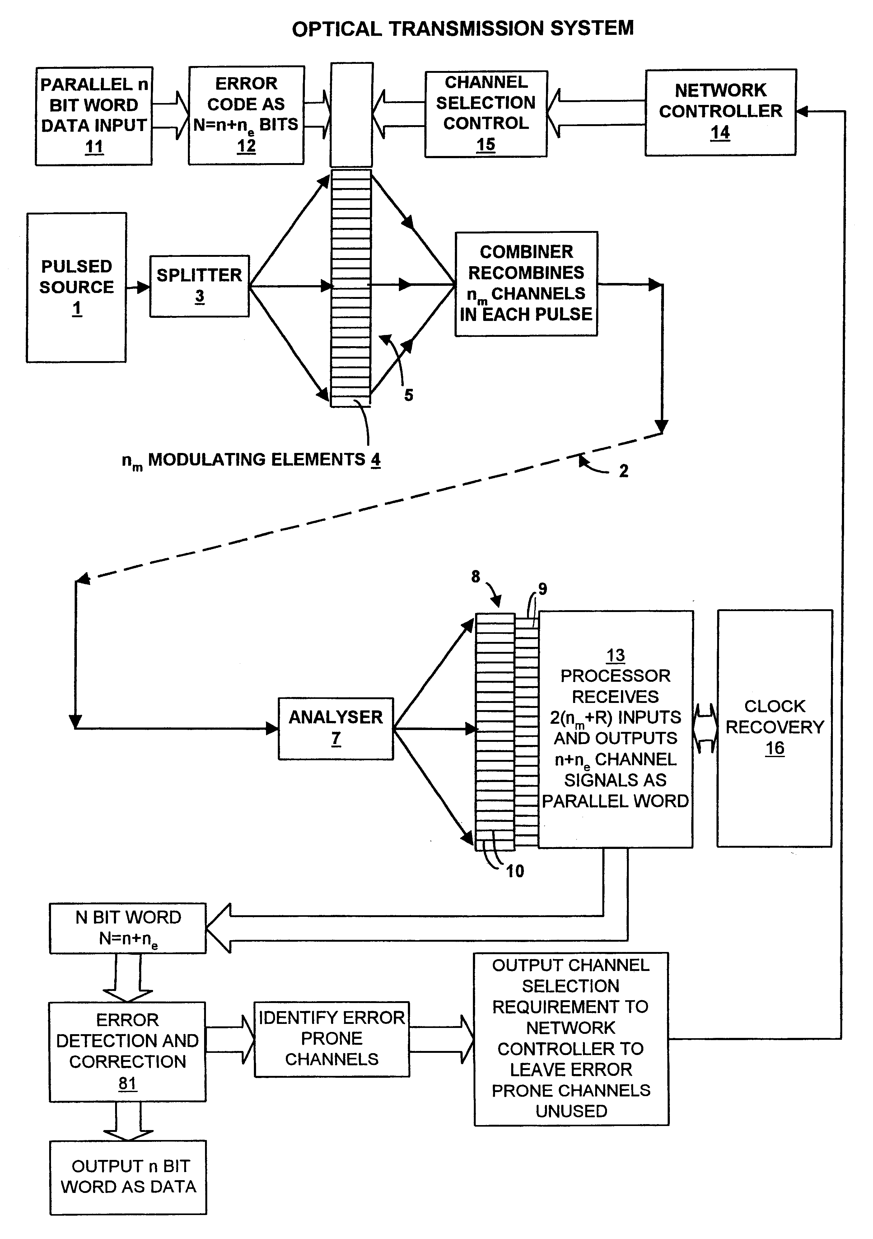 Multiplexed transmission of optical signals