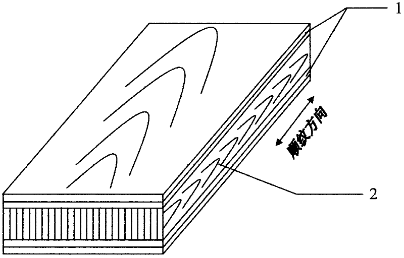 Manufacturing method of I-shaped wood laminated veneer lumber (LVL)