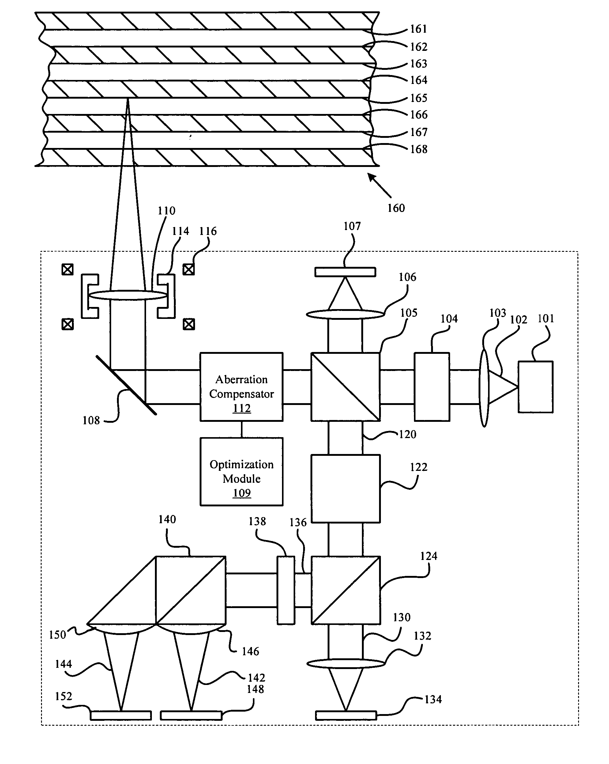 Multi-layered media aberration compensation apparatus, method, and system