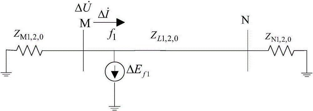 Method of analyzing the influence of mass wind power accessing on directional comparison pilot protection