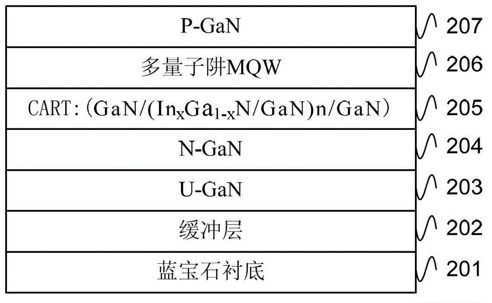 LED epitaxy structure