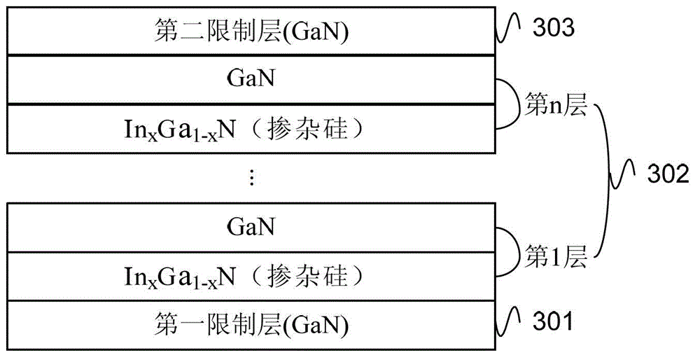 LED epitaxy structure