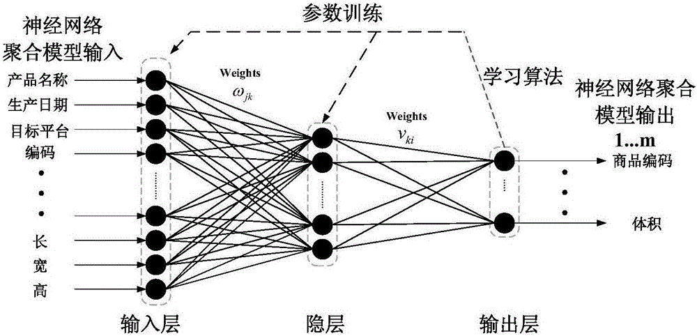 Multi-platform electronic commerce information aggregation method and system