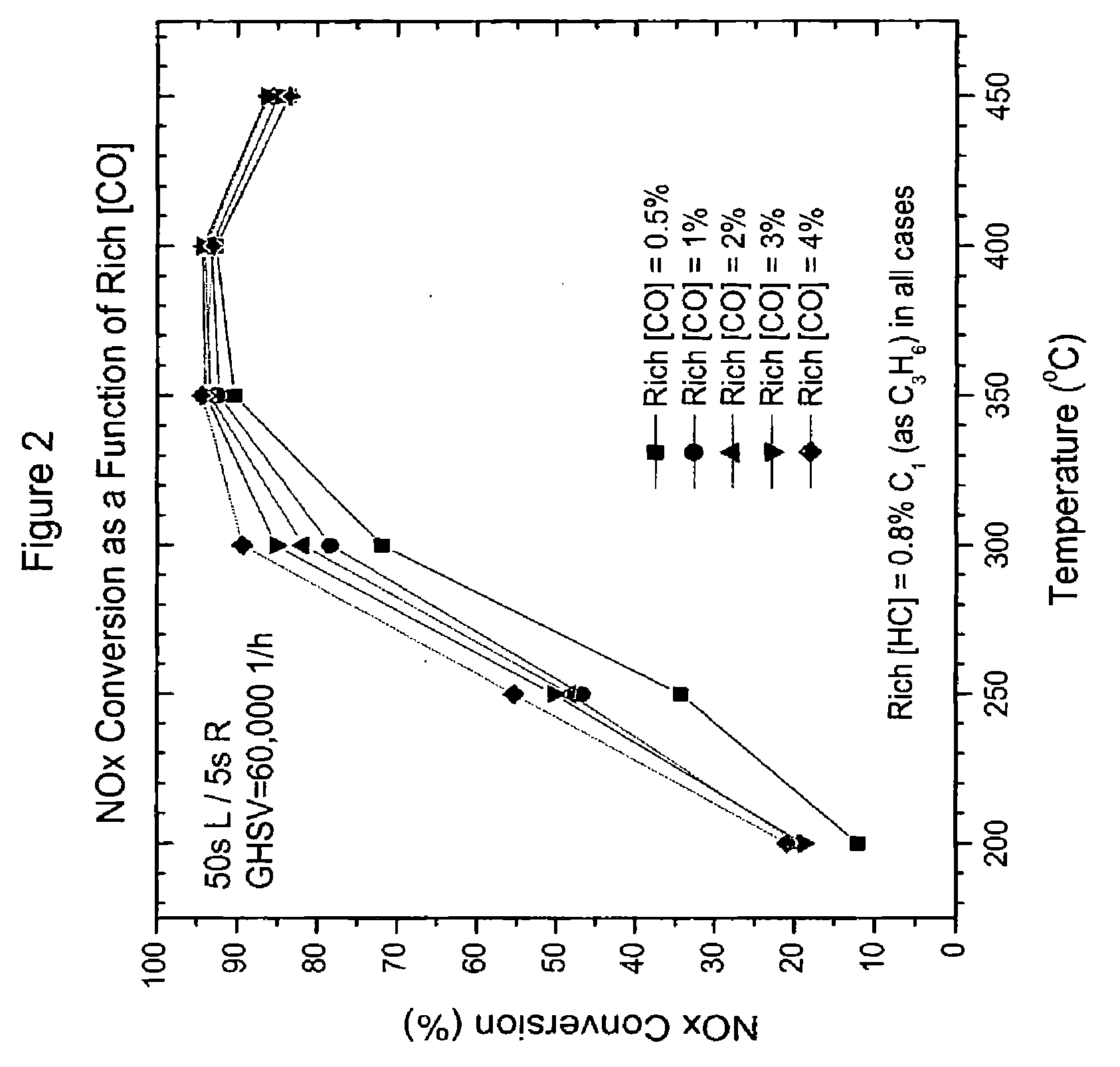 Emission Treatment System with NSR and SCR Catalysts