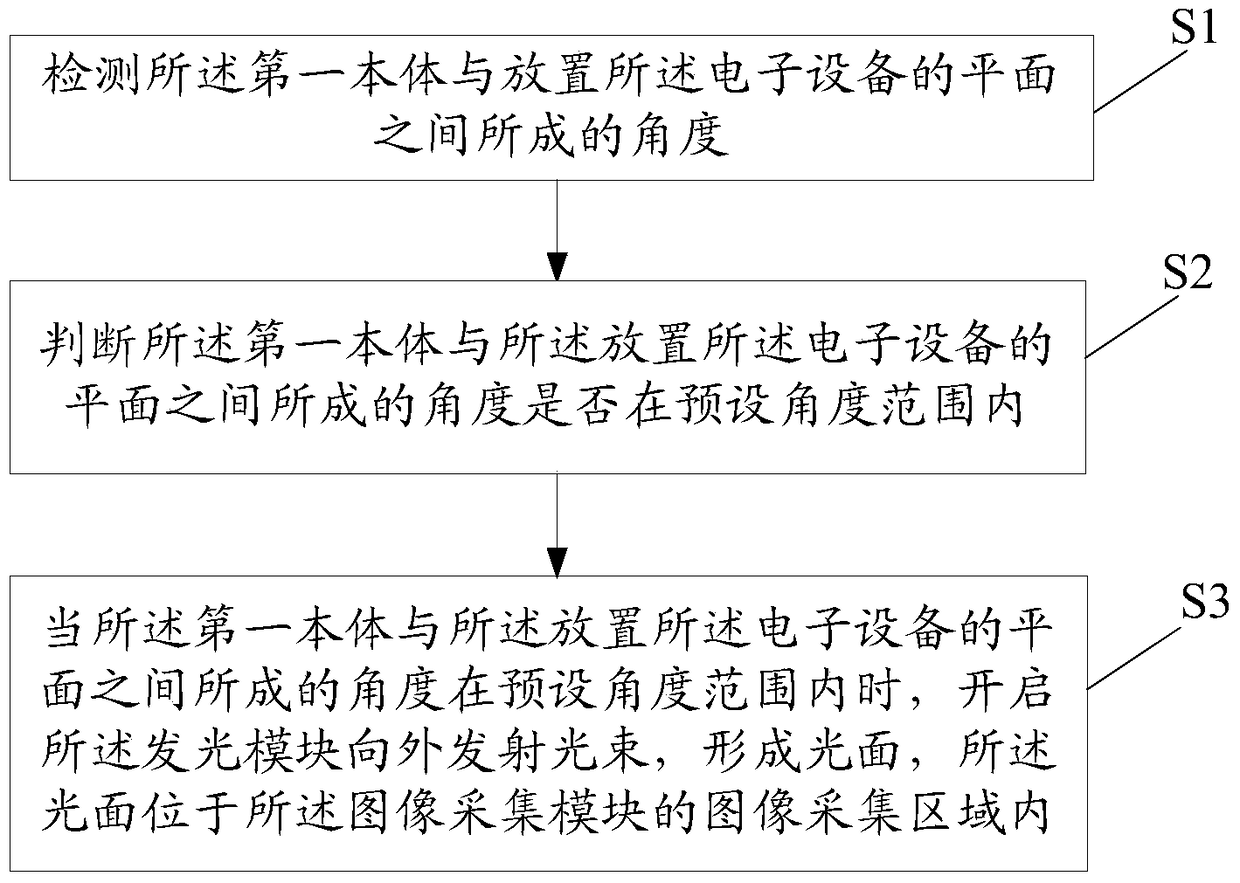 Information processing method and system thereof, electronic device including the information processing system