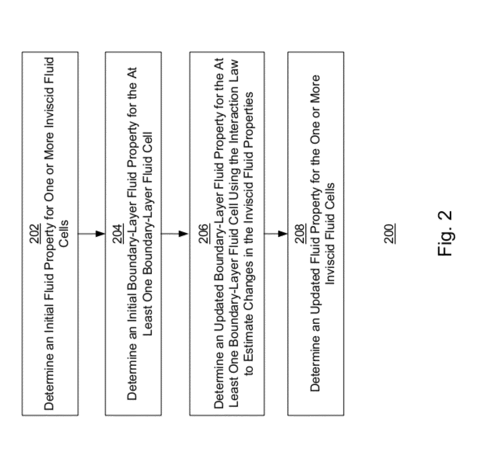 Generating inviscid and viscous fluid flow simulations over a surface using a quasi-simultaneous technique