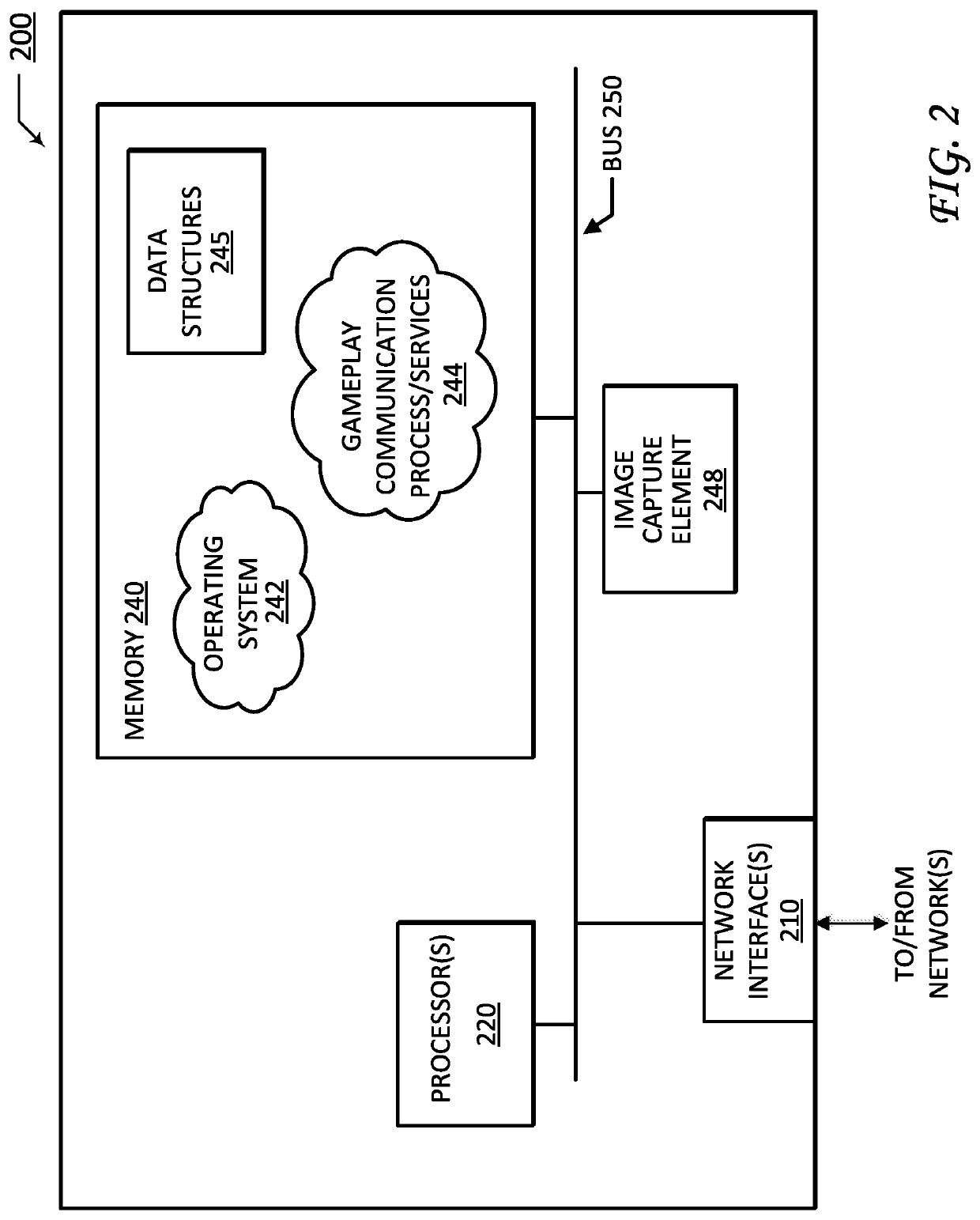 Emoji-based communications derived from facial features during game play