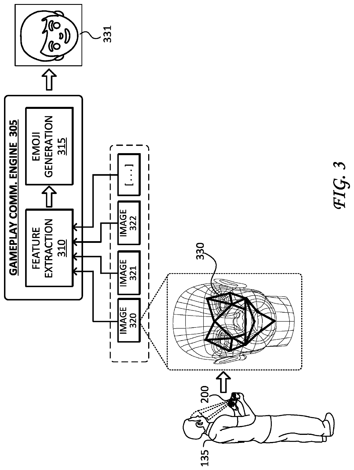 Emoji-based communications derived from facial features during game play