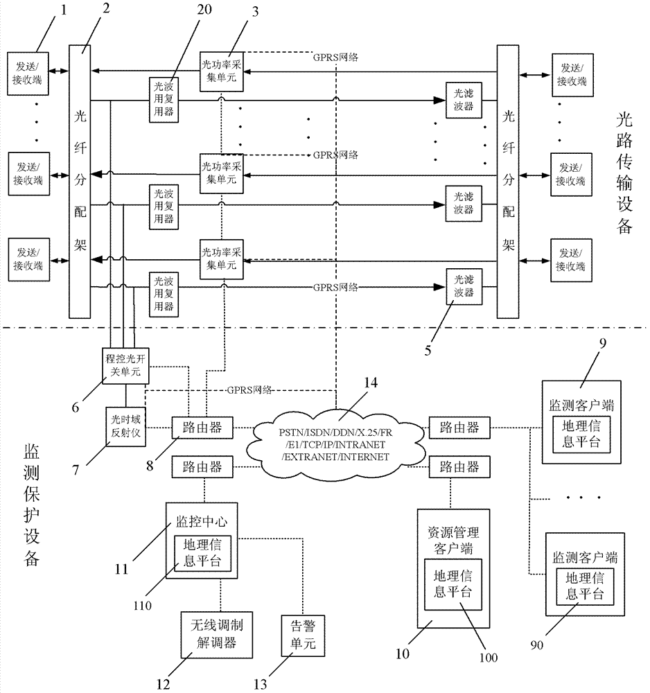 Optical fiber communication network monitoring and protection system and method