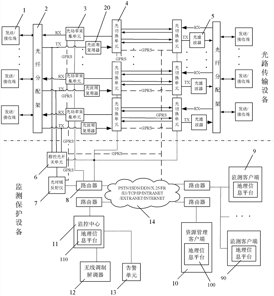 Optical fiber communication network monitoring and protection system and method