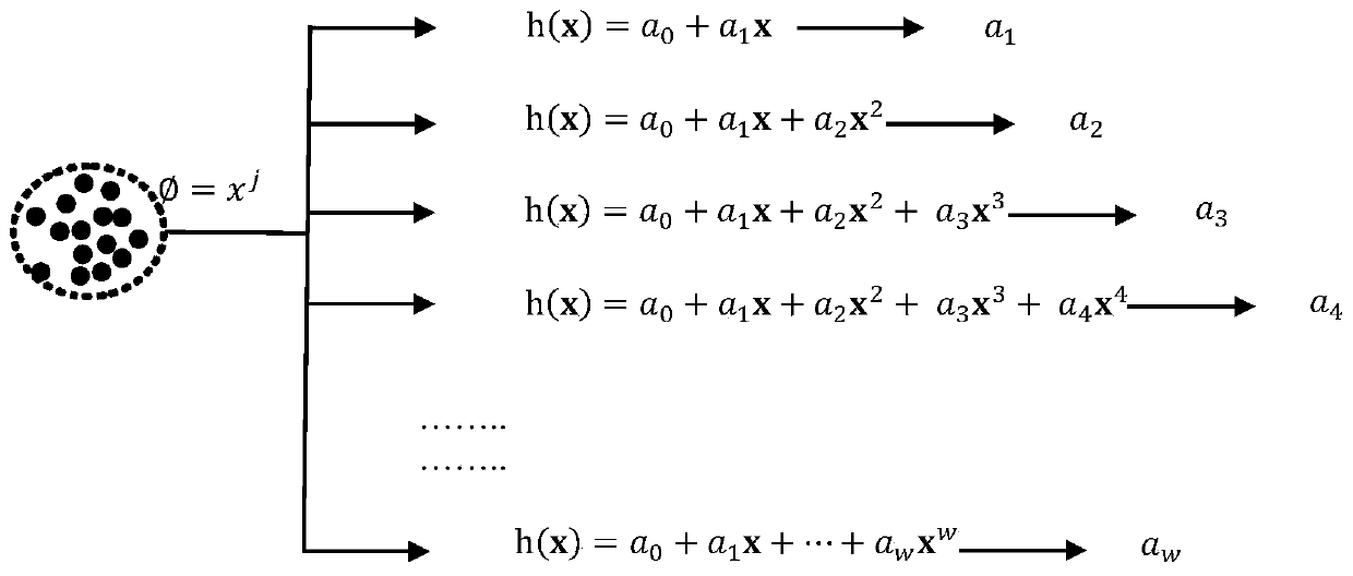 A Signal Recognition Method Based on Feature Extraction of Signal Power Spectrum Fitting