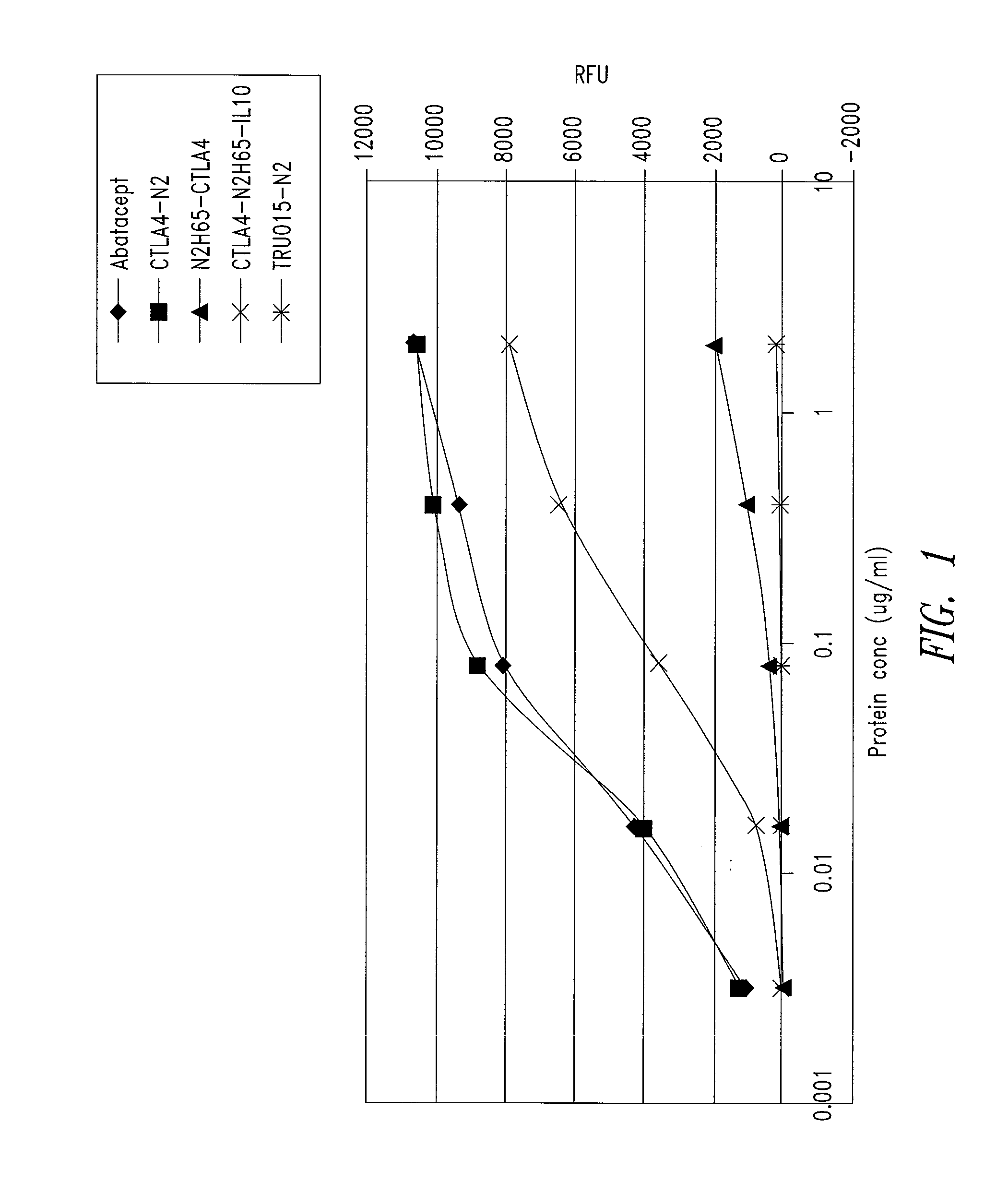 CD86 Antagonist Multi-Target Binding Proteins