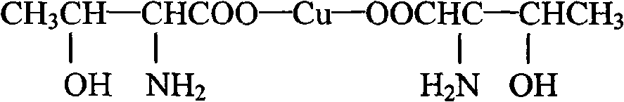 Copper-threonine and preparation method and application thereof