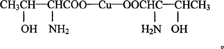 Copper-threonine and preparation method and application thereof