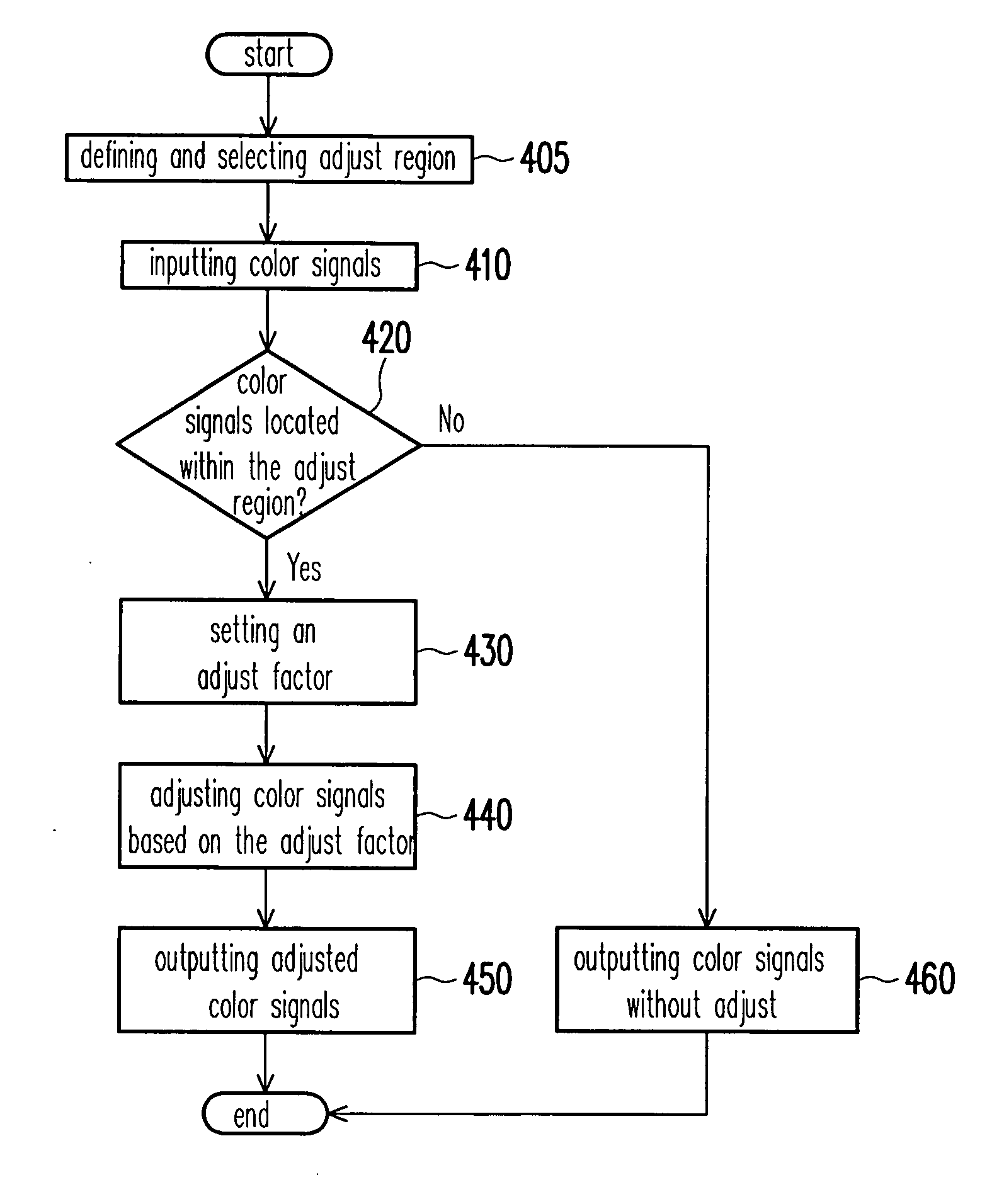 Method for adjusting colors of image