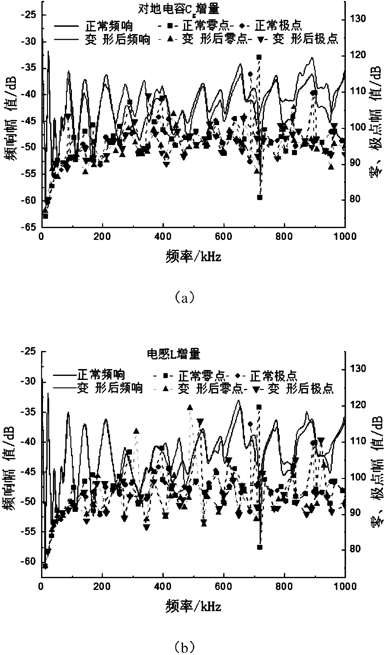 A winding deformation intelligent identification technology based on a transfer function characteristic principal component and a neural network