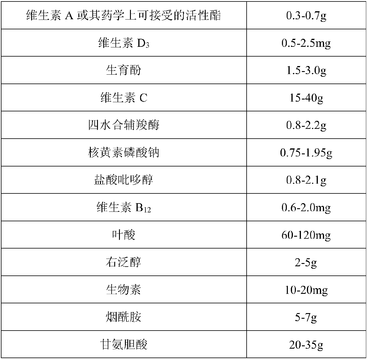 12-vitamin freeze-dried preparation for injection, and preparation method thereof