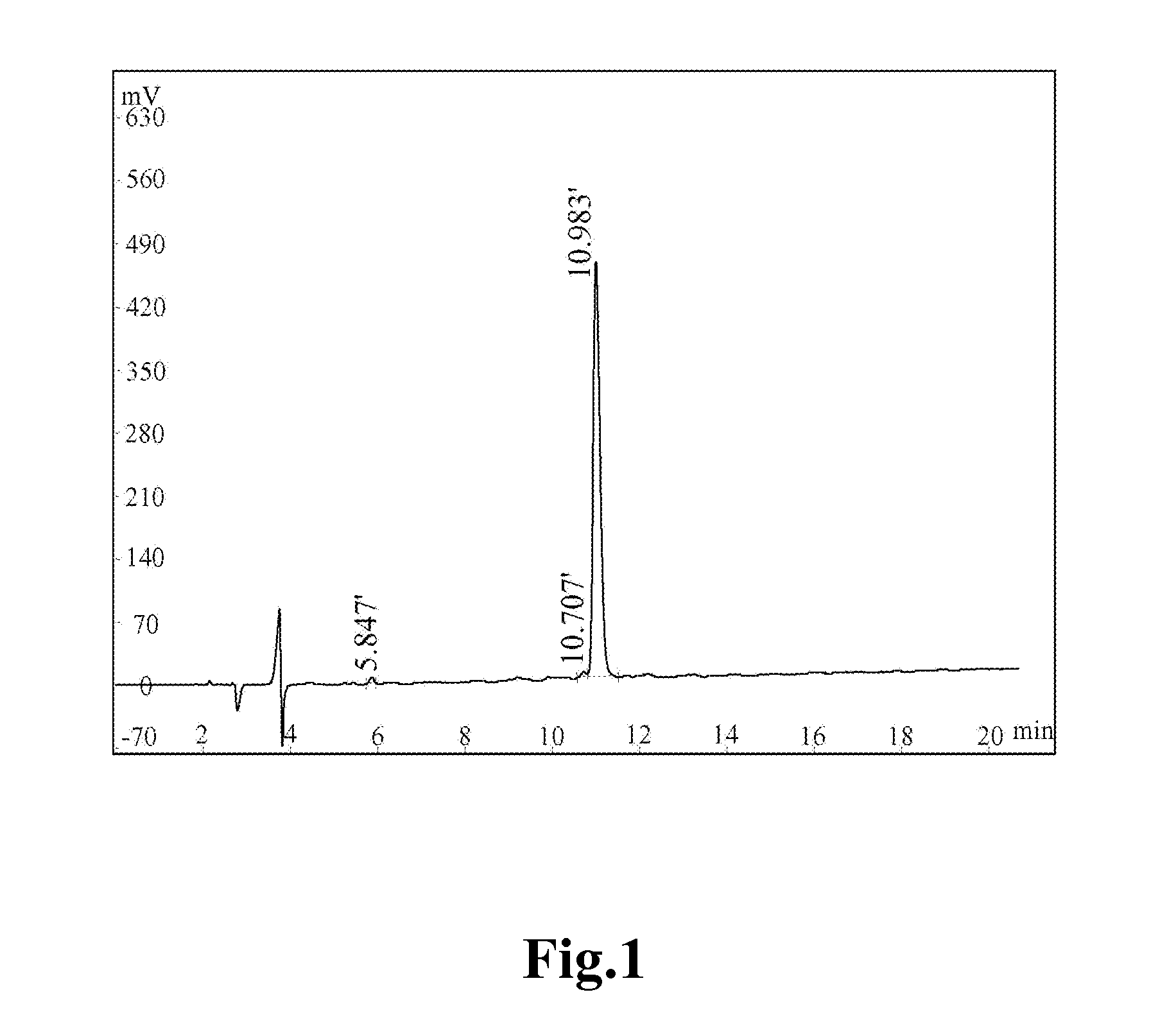 Anti-fatty acid synthase polypeptide and use thereof