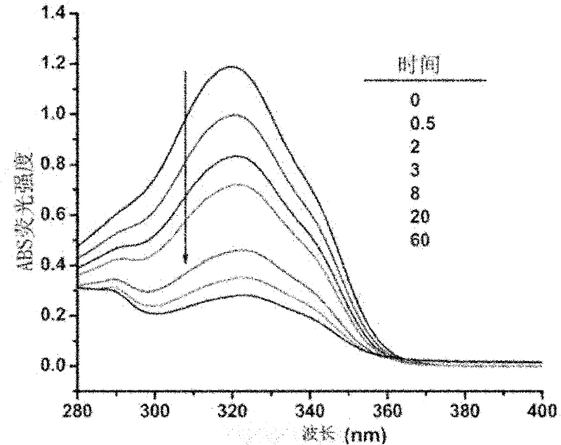 Method for preparing sun-proof micelle emulsifier