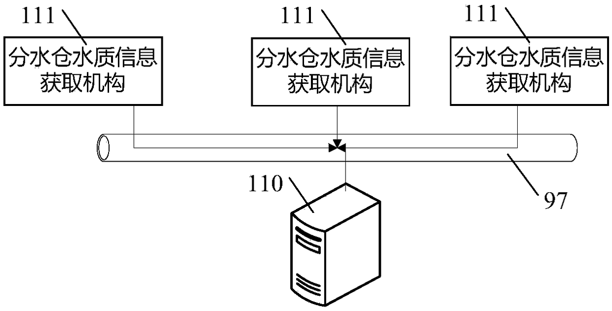 Coal mine underground sewage water quality softening reuse process treatment system