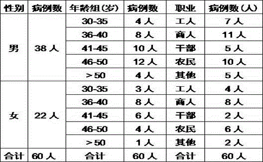 Traditional Chinese medicinal composition for treating liver and gallbladder damp-heat type pancreatitis