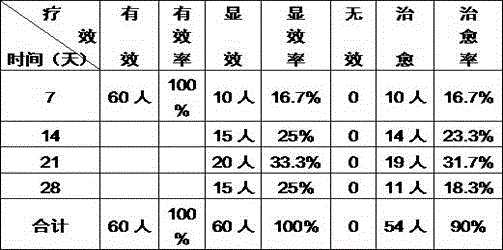 Traditional Chinese medicinal composition for treating liver and gallbladder damp-heat type pancreatitis