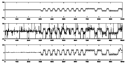 Novel communication receiving method for avoiding same-frequency interference based on DFT