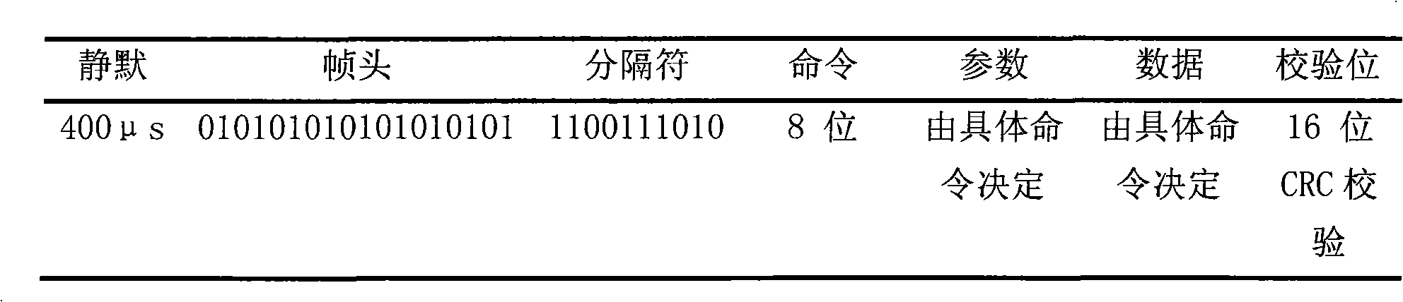 Radio frequency identification label chip data receiving synchronous method