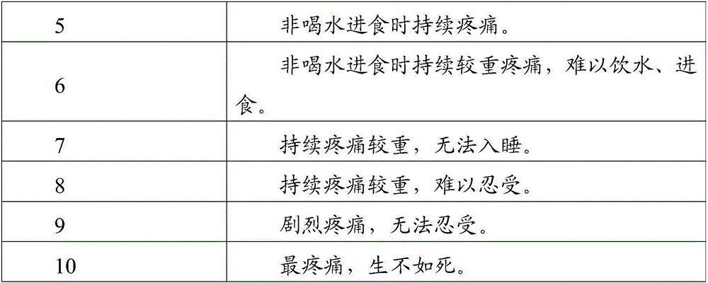 Dental ulcer gargle and preparation method thereof