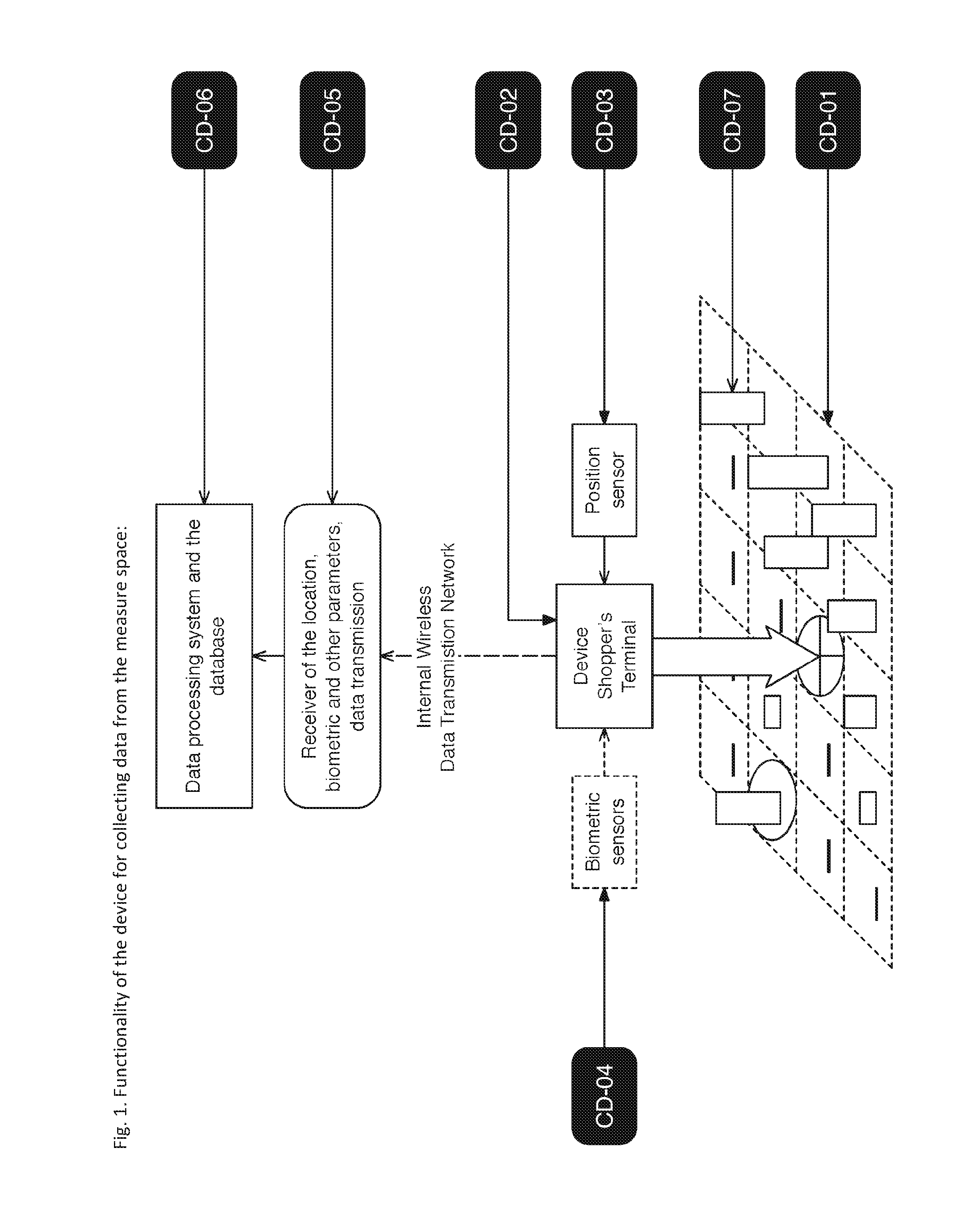 Method To Generate A Consumer Interest Spatial Map, Based On Data Collected From The Movements Of Multiple Devices In A Defined Location