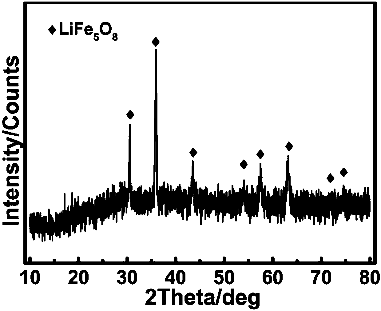 Iron-based inert anode with lithium ferrite protective film and preparation method and application of iron-based inert anode