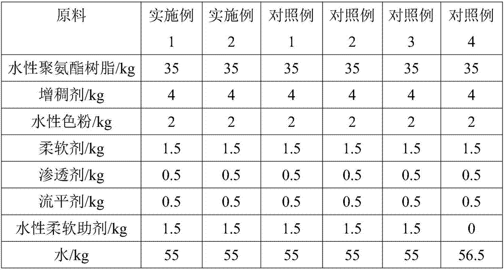 Aqueous softening aid for synthetic leather