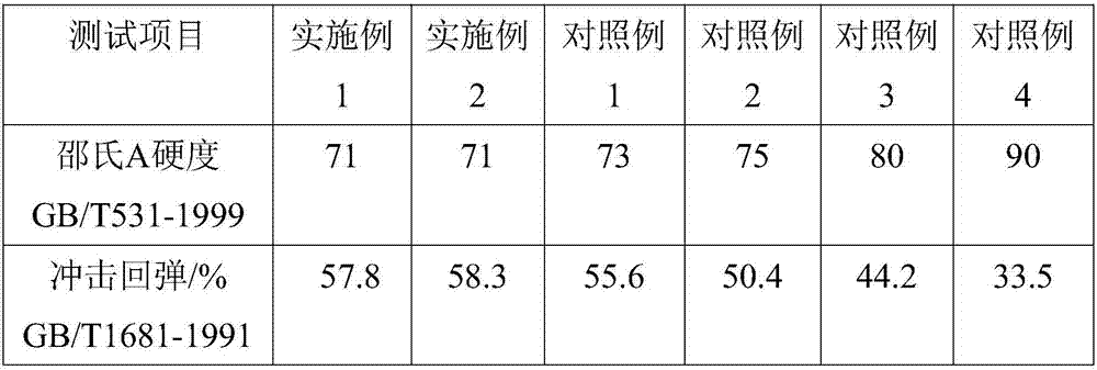 Aqueous softening aid for synthetic leather