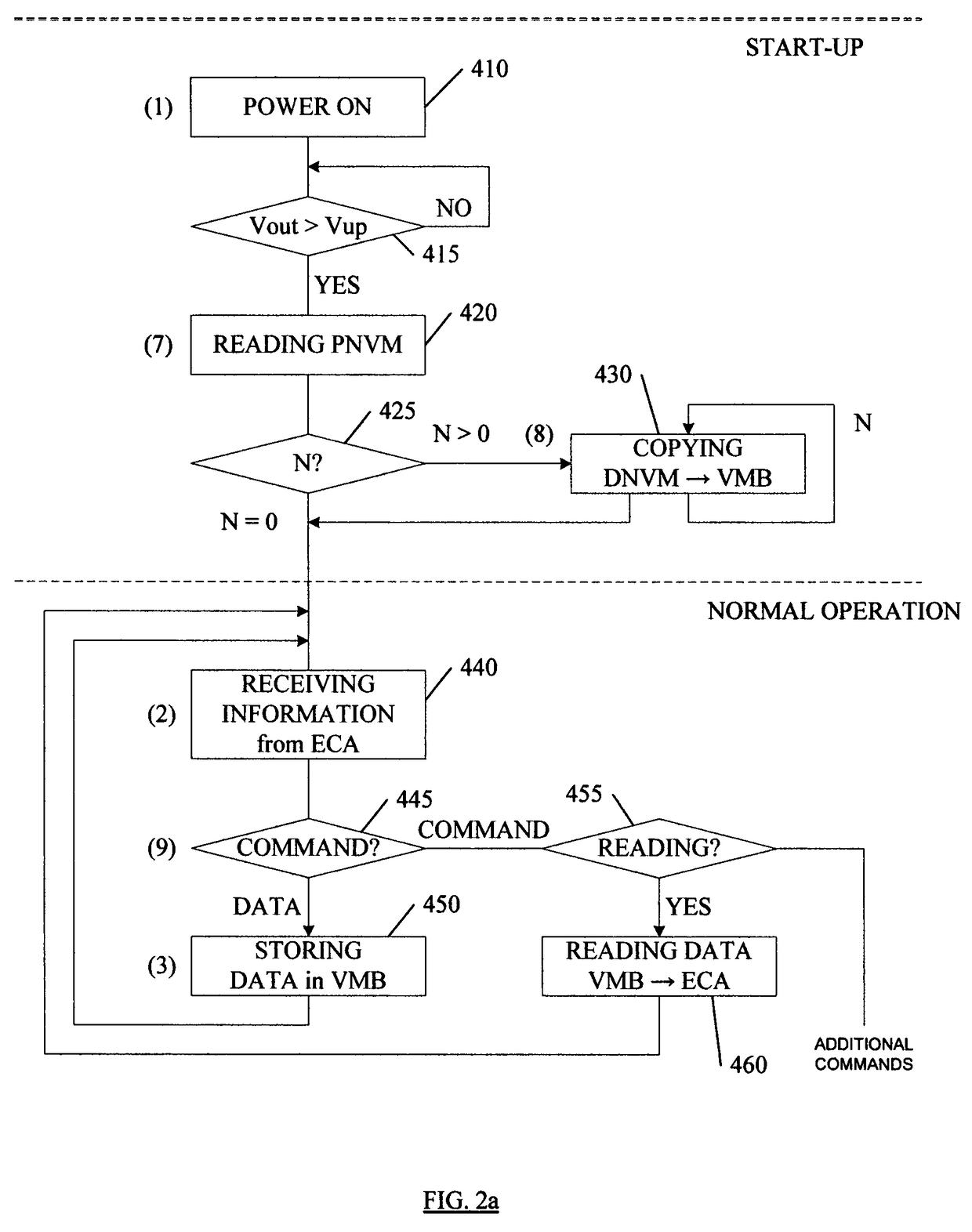 Smart batteryless backup device and method therefor