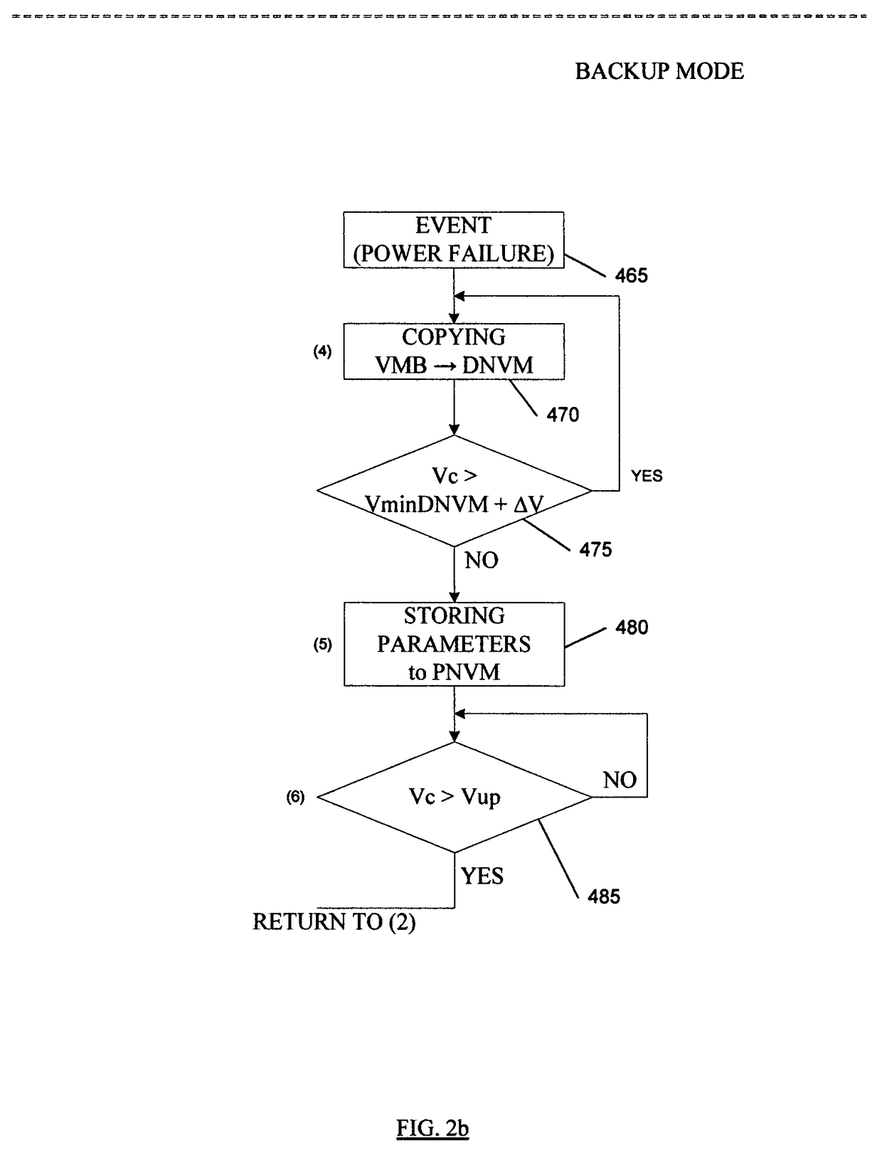 Smart batteryless backup device and method therefor