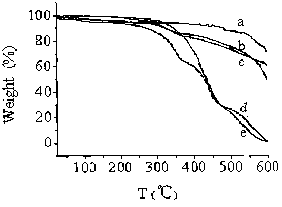 Method for synthesizing modified SWCNTs (Single Wall Carbon Nano Tubes) based on Bergman cyclizing reaction