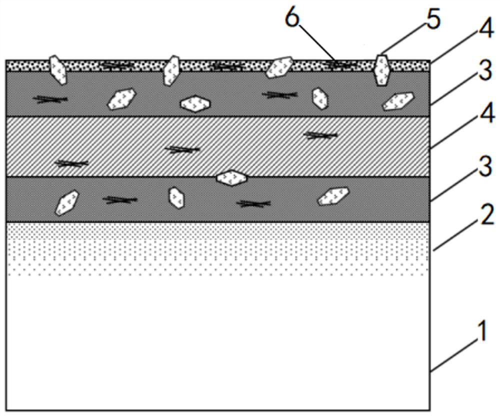 A Multilayer Composite Carbon Coating for Highly Corrosion-Resistant Fuel Cell Bipolar Plates