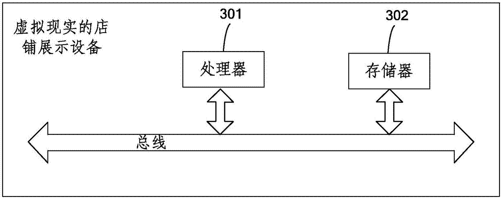 Store displaying method and device by virtual reality