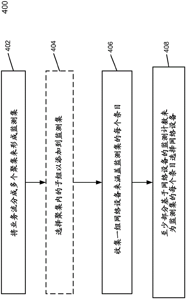 A method and system to dynamically detect traffic anomalies in a network