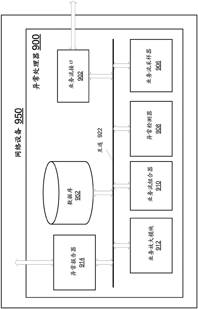 A method and system to dynamically detect traffic anomalies in a network