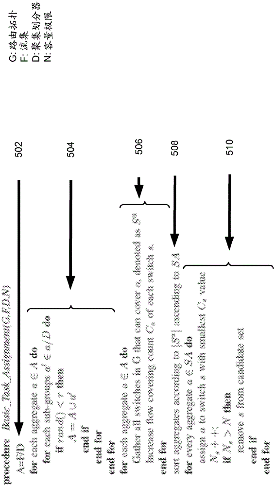 A method and system to dynamically detect traffic anomalies in a network