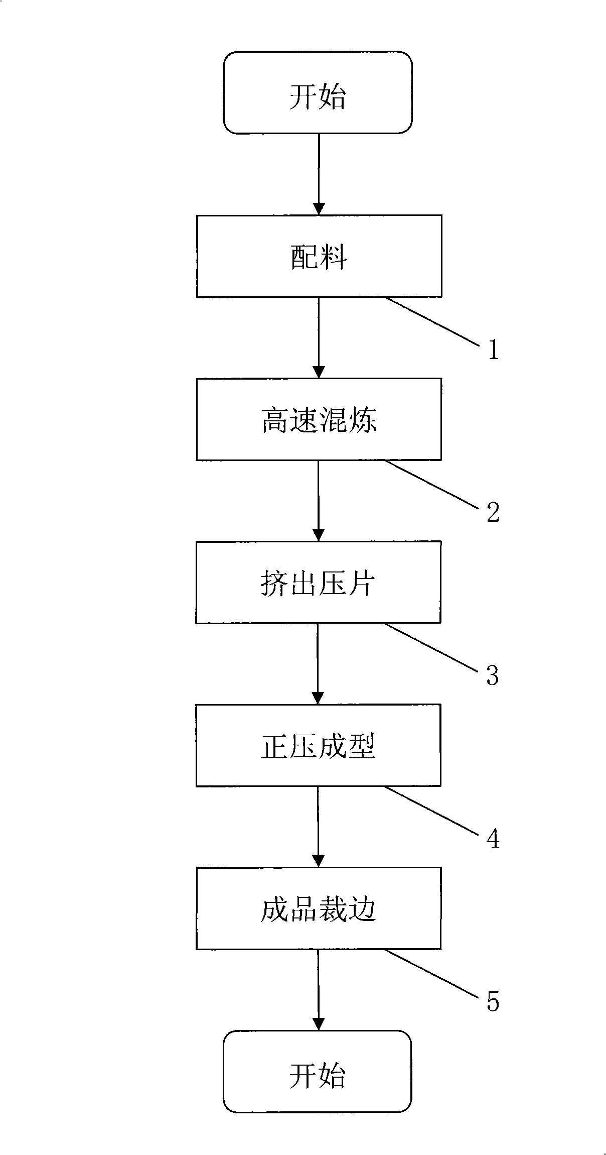 Biodegradable environment protection tableware and its processing method